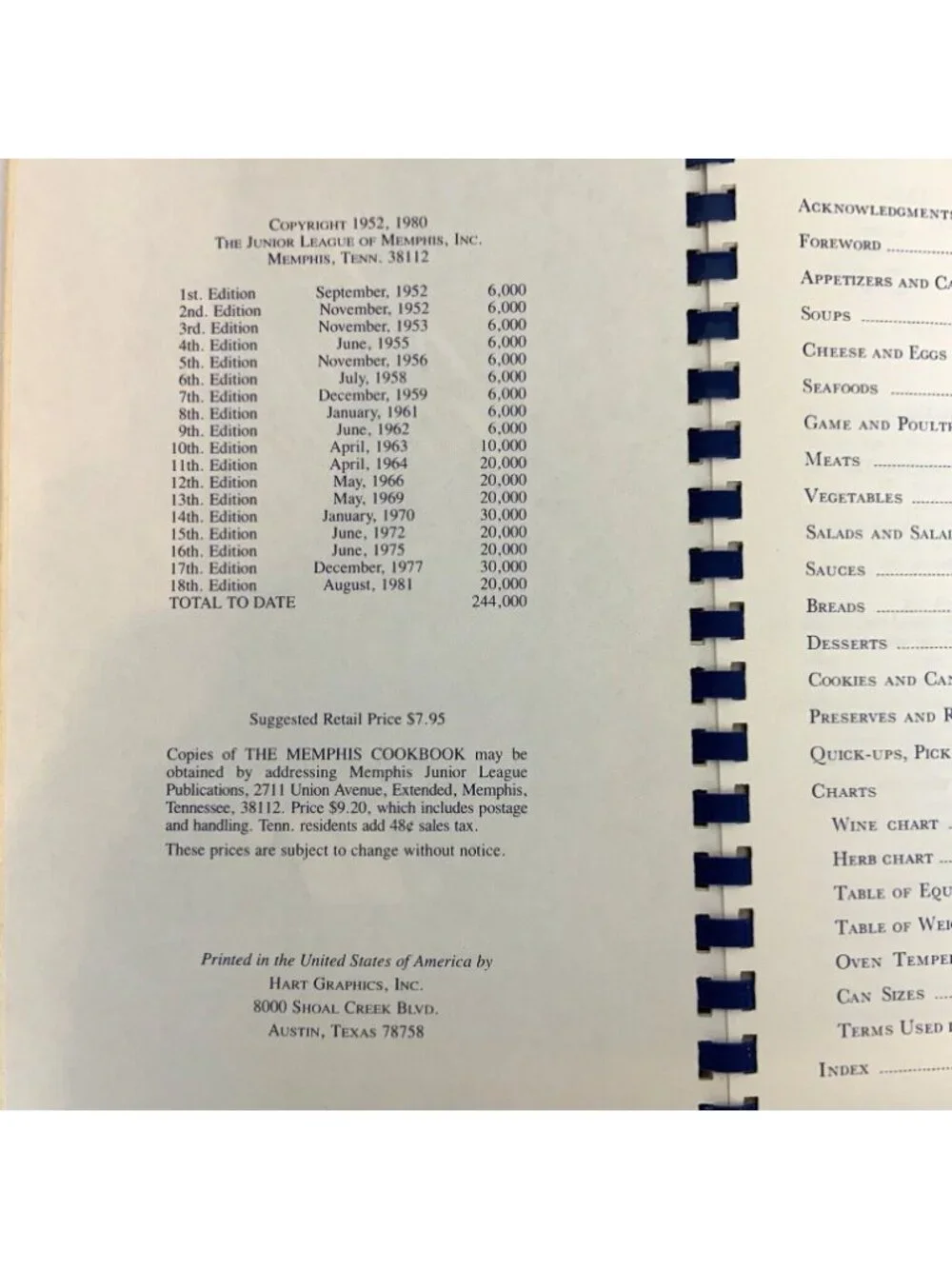 The Memphis Cookbook By Junior League Tennessee Recipes Spiral Bound 1981